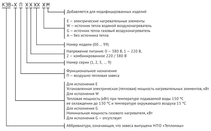 Маркировка воздушных. Тепловые завесы Тепломаш маркировка. Тепловая завеса расшифровка деталей. Маркировка калориферов. Электрический калорифер маркировка.